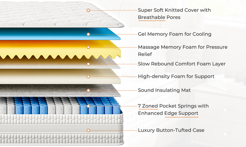 Matelas Hybride Nova Vita,24CM