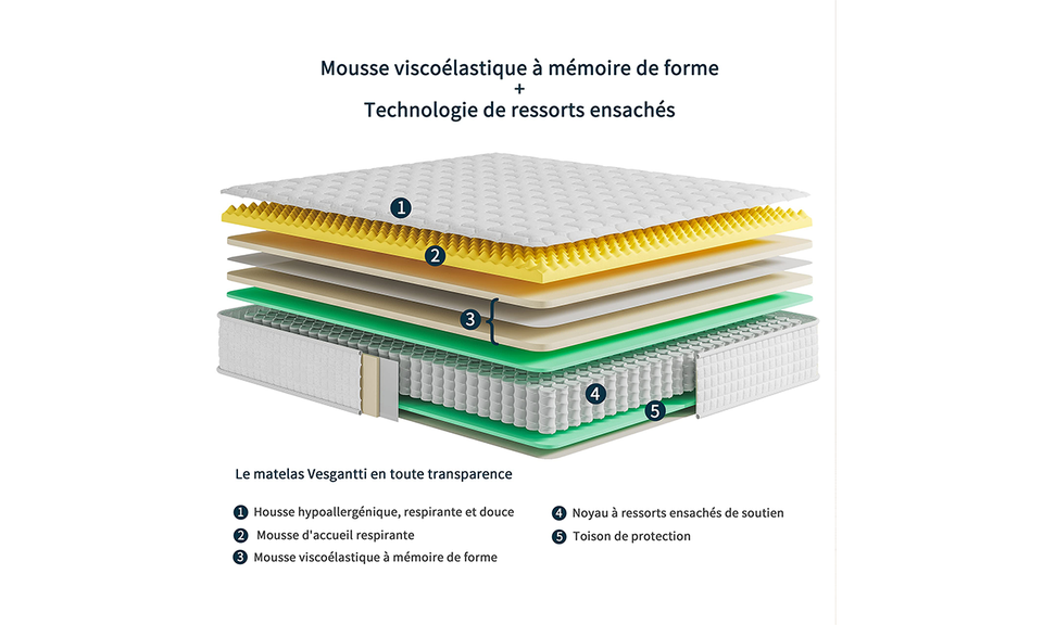 Matelas Hybride Original-20/22/25cm