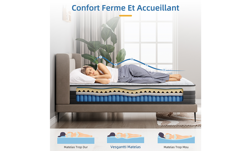 Matelas Hybride Sérénité,24CM