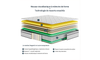 Matelas Hybride Classique 26CM