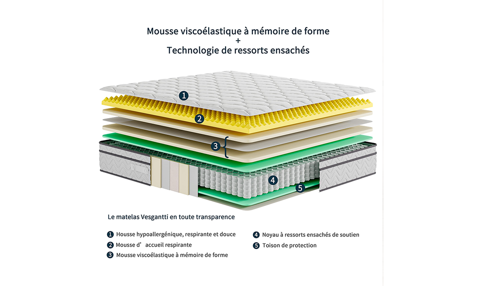 Matelas Hybride Classique 26CM