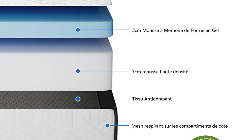 Vesgantti Matelas Pliable Matelas Pliant Mousse à Mémoire de Forme en Gel, Matelas Pliant de Sol pour Voiture, Camping, Voyage,Lit d'appoint avec Sac de Rangement